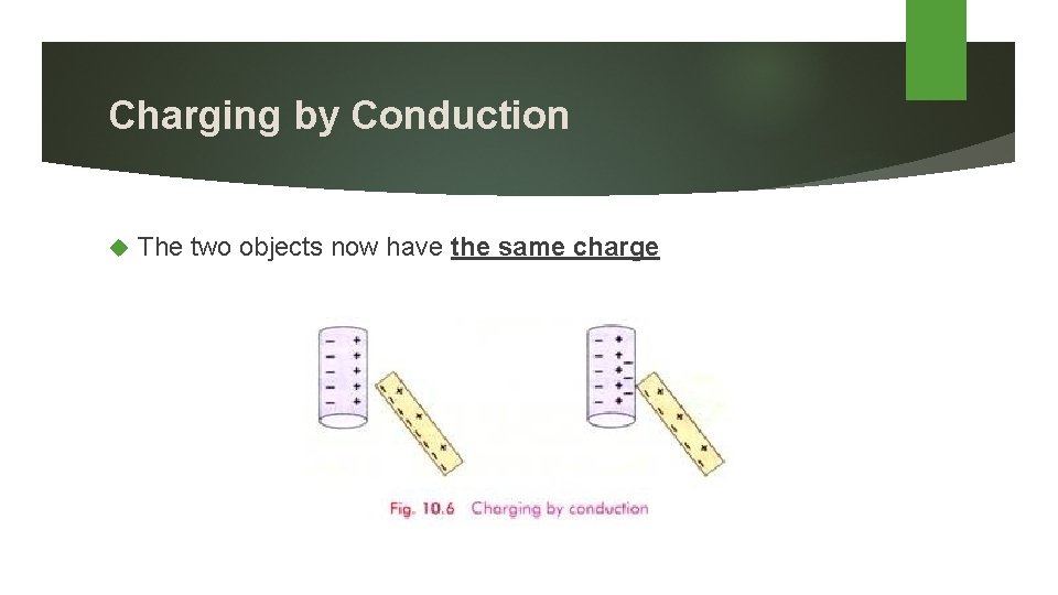 Charging by Conduction The two objects now have the same charge 