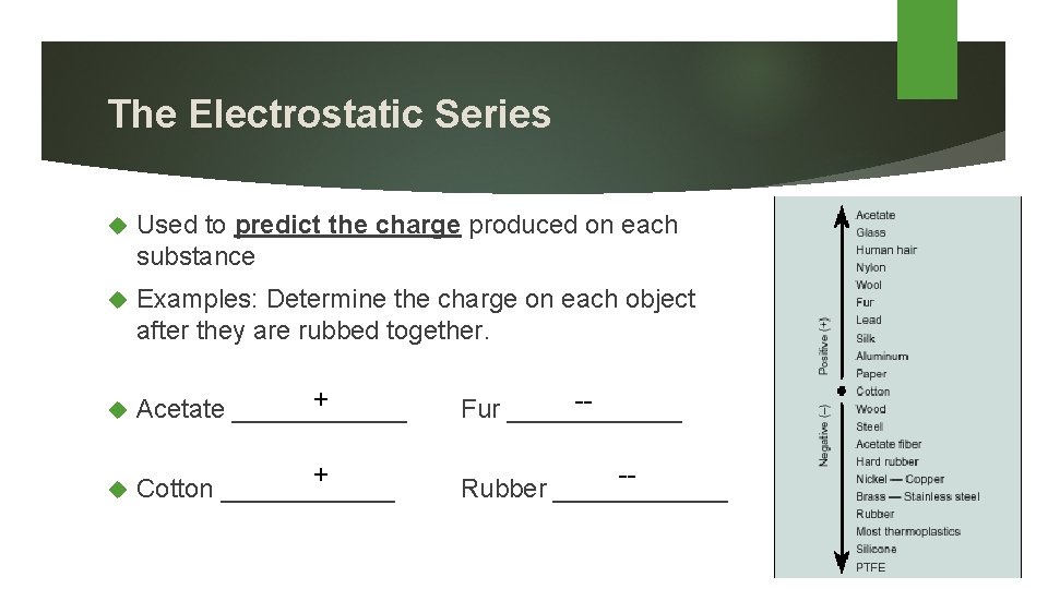 The Electrostatic Series Used to predict the charge produced on each substance Examples: Determine