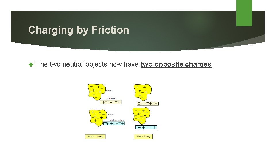 Charging by Friction The two neutral objects now have two opposite charges 