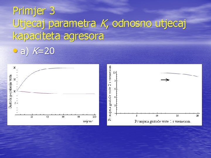 Primjer 3 Utjecaj parametra K, odnosno utjecaj kapaciteta agresora • a) K=20 