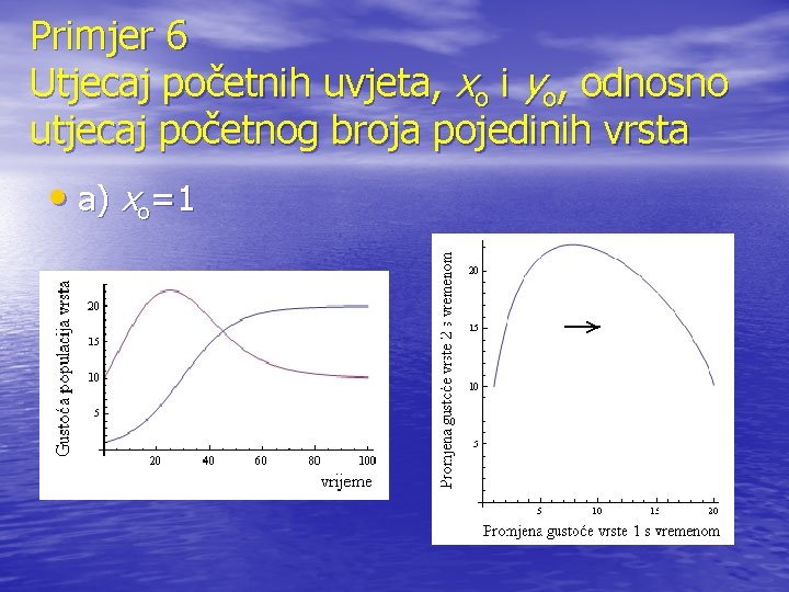 Primjer 6 Utjecaj početnih uvjeta, xo i yo, odnosno utjecaj početnog broja pojedinih vrsta