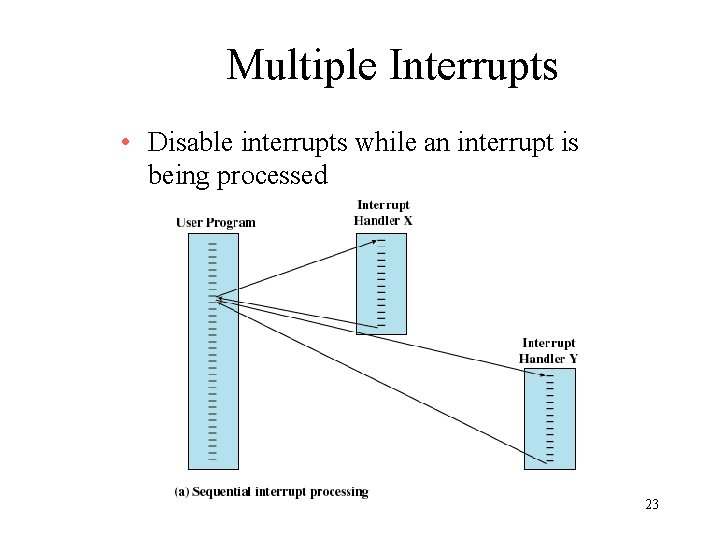 Multiple Interrupts • Disable interrupts while an interrupt is being processed 23 Multiple Interrupts • Disable interrupts while an interrupt is being processed 23
