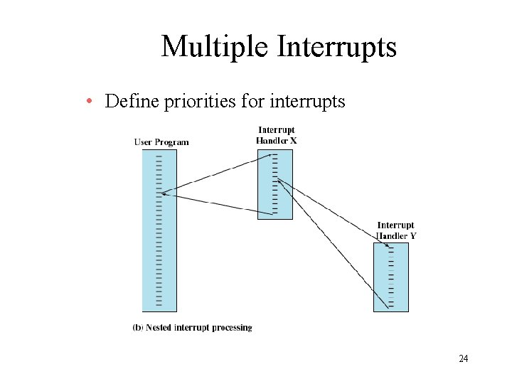 Multiple Interrupts • Define priorities for interrupts 24 Multiple Interrupts • Define priorities for interrupts 24