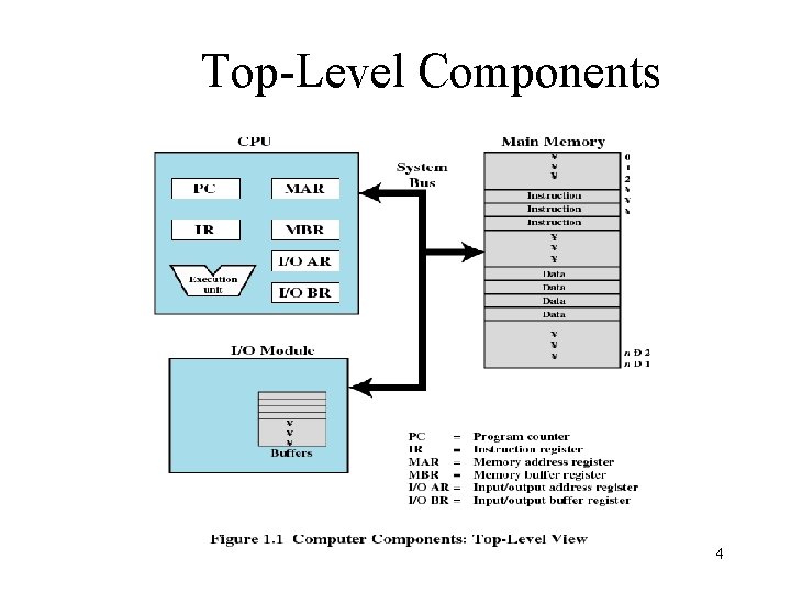 Top-Level Components 4 Top-Level Components 4