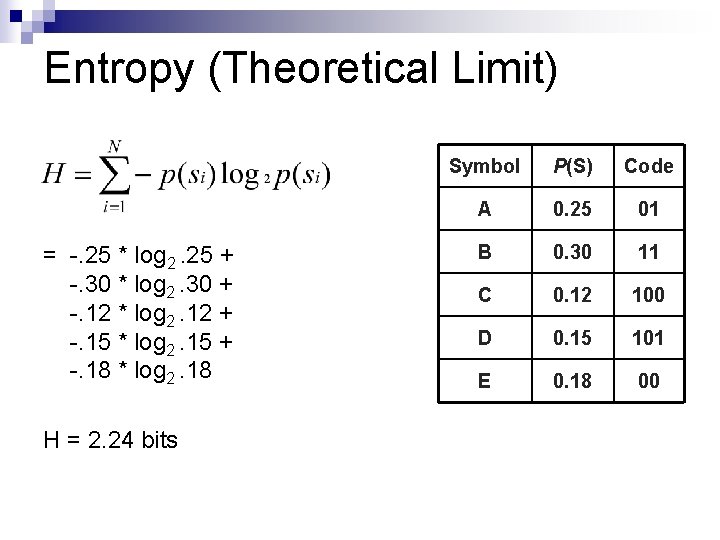 Entropy (Theoretical Limit) = -. 25 * log 2. 25 + -. 30 *