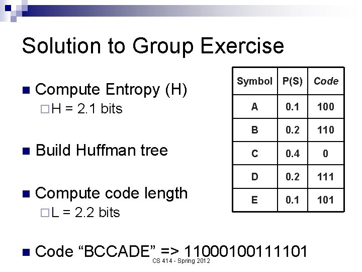Solution to Group Exercise n Compute Entropy (H) ¨H n n Build Huffman tree