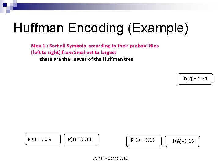 Huffman Encoding (Example) Step 1 : Sort all Symbols according to their probabilities (left