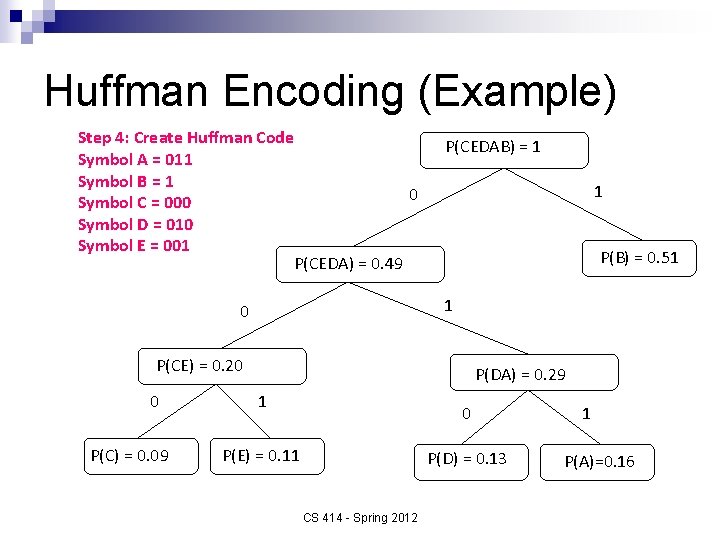 Huffman Encoding (Example) Step 4: Create Huffman Code Symbol A = 011 Symbol B