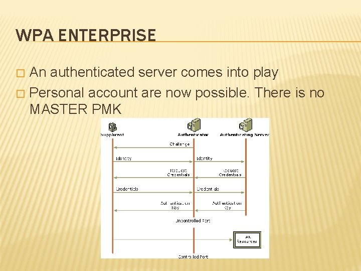 WPA ENTERPRISE An authenticated server comes into play � Personal account are now possible. WPA ENTERPRISE An authenticated server comes into play � Personal account are now possible.