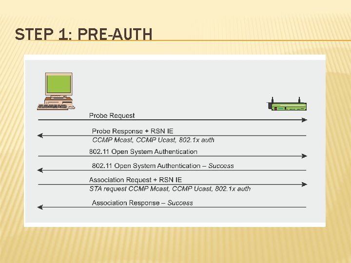 STEP 1: PRE-AUTH STEP 1: PRE-AUTH