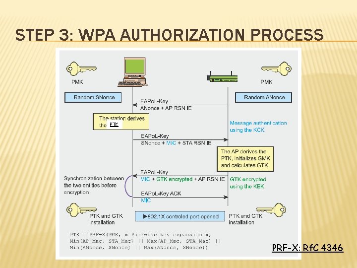 STEP 3: WPA AUTHORIZATION PROCESS PTK PRF-X: Rf. C 4346 STEP 3: WPA AUTHORIZATION PROCESS PTK PRF-X: Rf. C 4346