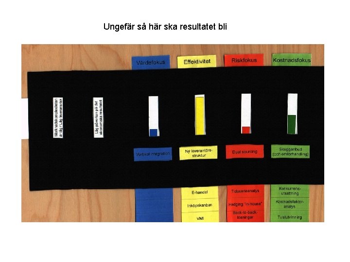 Ungefär så här ska resultatet bli 