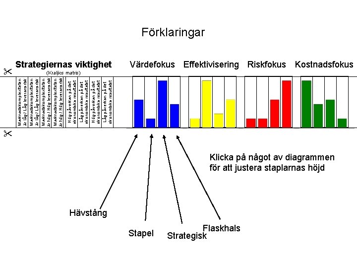  Hög påverkan på det ekonomiska resultatet Låg påverkan på det ekonomiska resultatet Marknadskomplexiteten