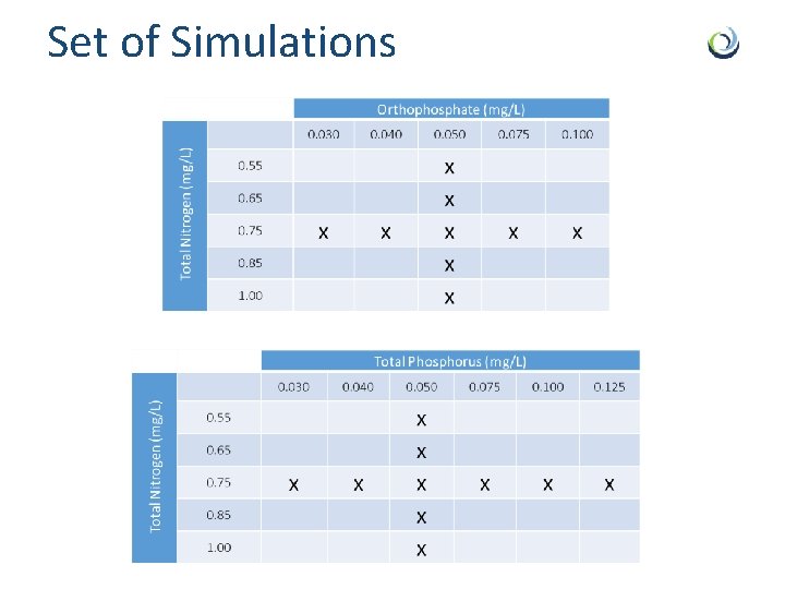 Set of Simulations 
