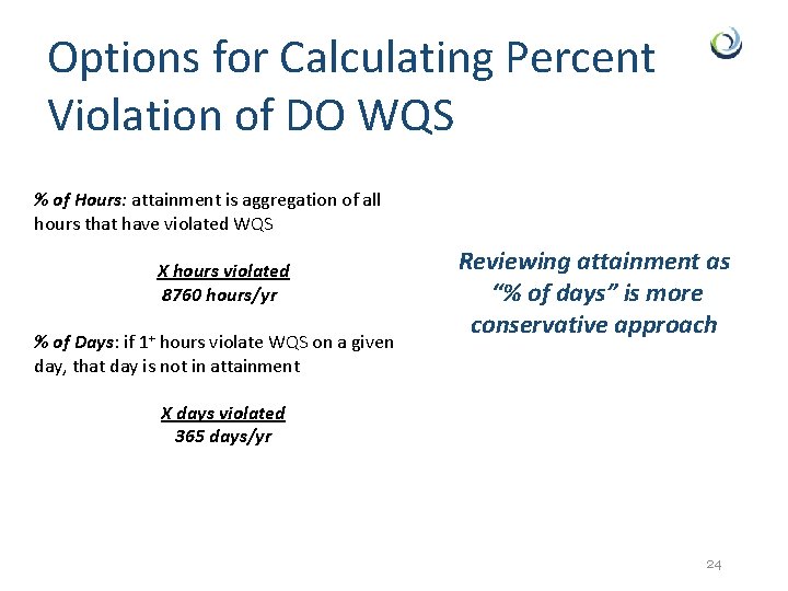Options for Calculating Percent Violation of DO WQS % of Hours: attainment is aggregation
