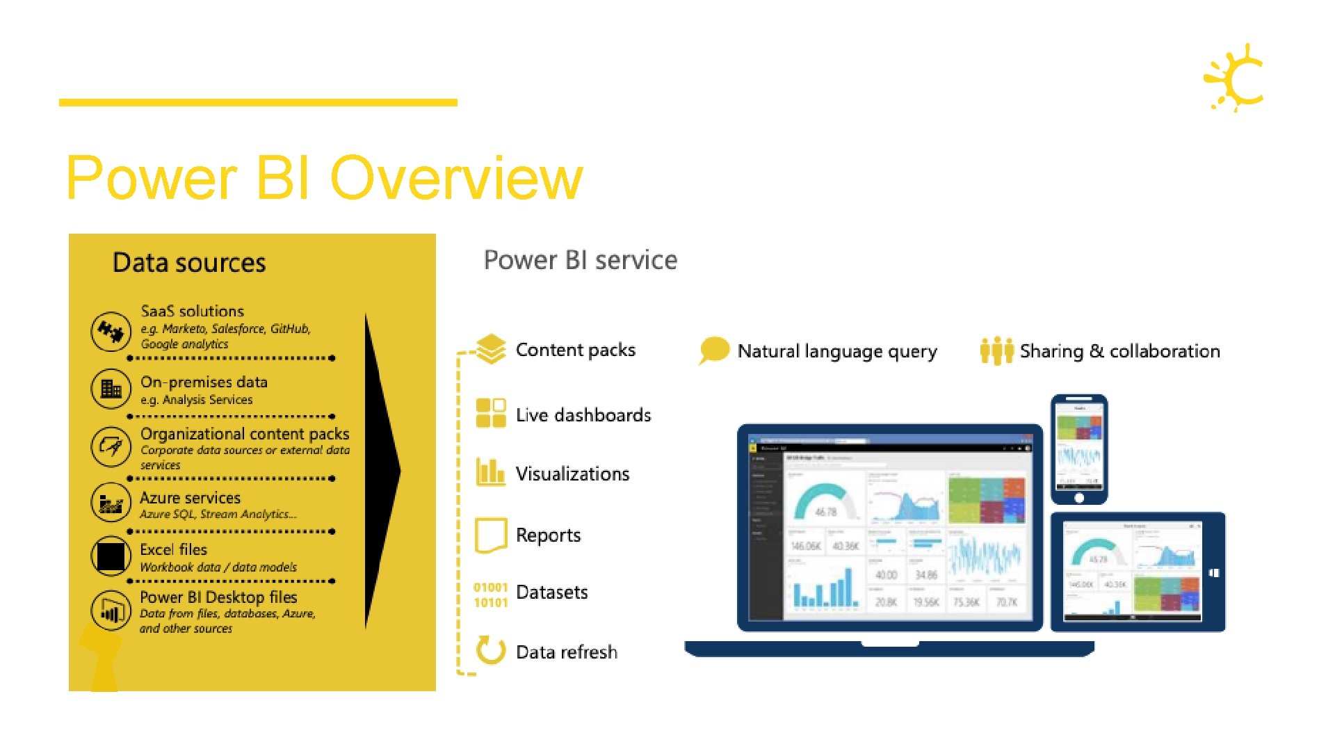 Power BI Overview Power BI Overview