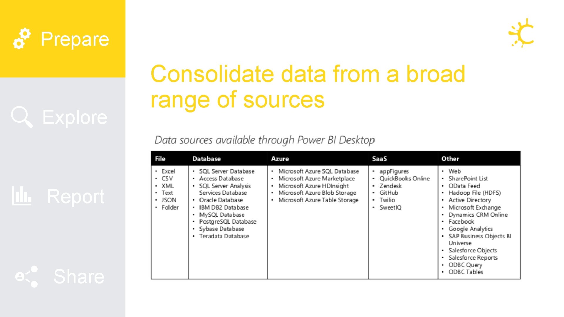 Prepare Explore Report Share Consolidate data from a broad range of sources Prepare Explore Report Share Consolidate data from a broad range of sources