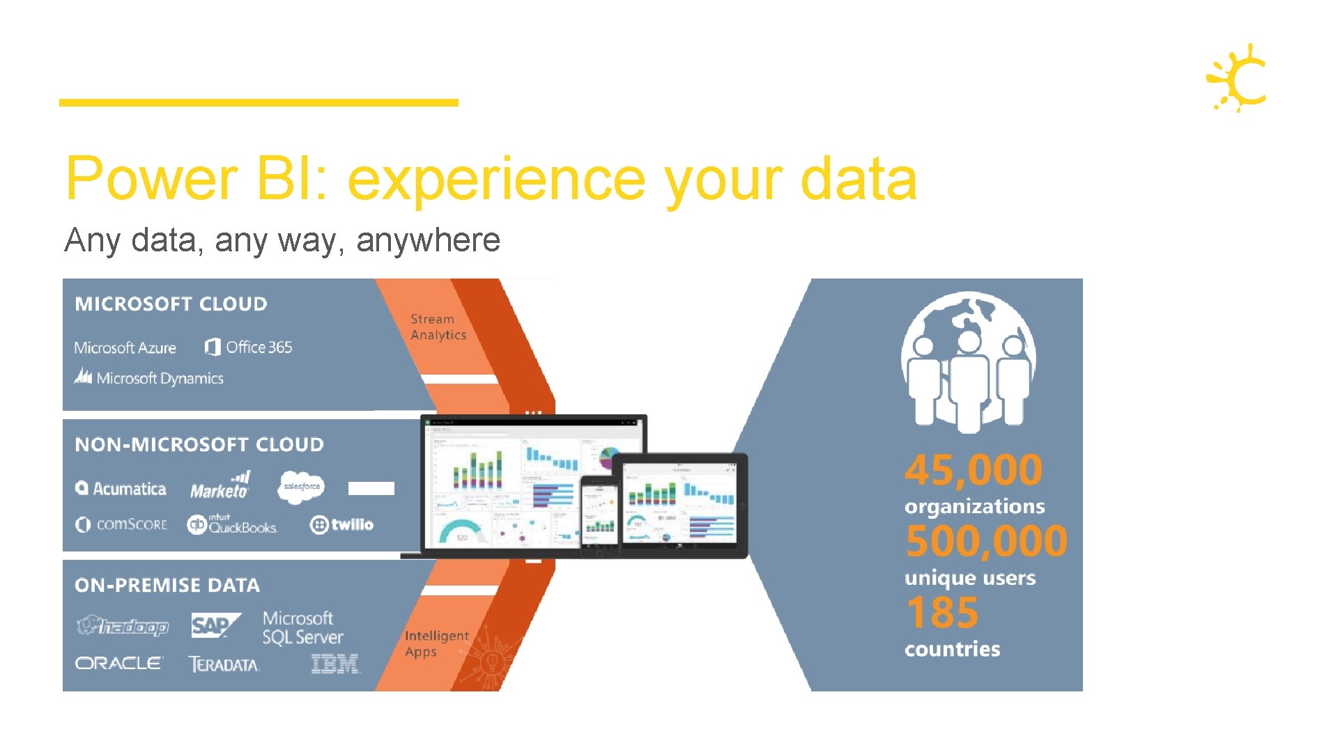 Power BI: experience your data Any data, any way, anywhere Power BI: experience your data Any data, any way, anywhere