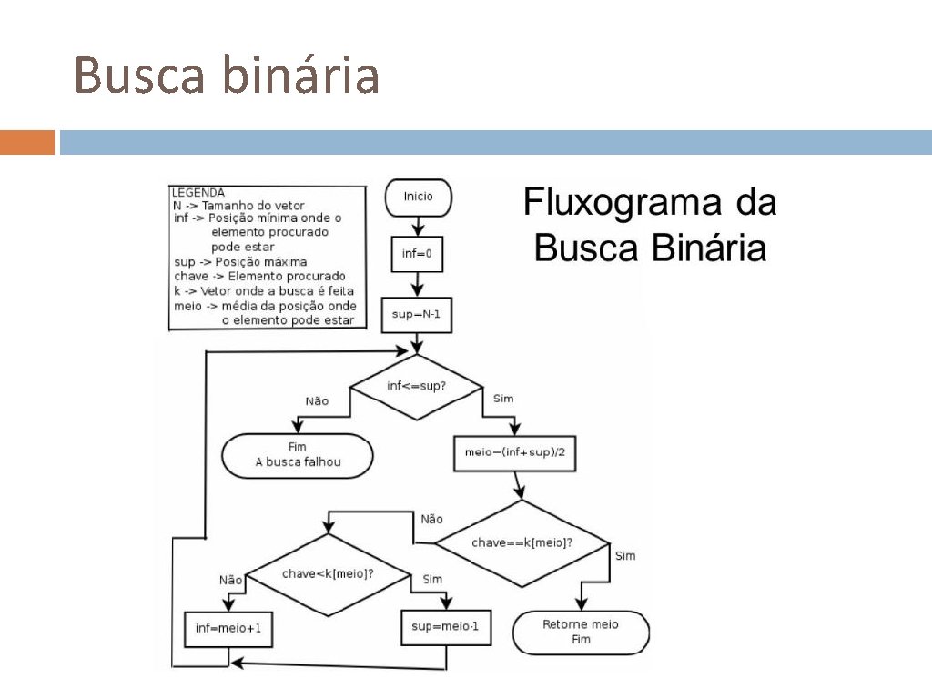 Busca binária 