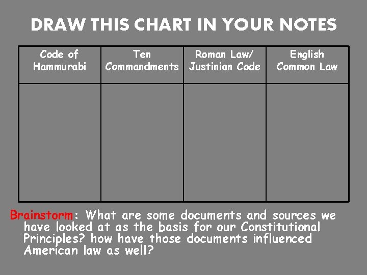 DRAW THIS CHART IN YOUR NOTES Code of Hammurabi Ten Commandments Roman Law/ Justinian