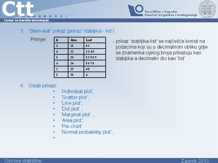 3. ‘Stem-leaf’ prikaz (prikaz ‘stabljika - list’) Primjer: fi Stem Leaf 2 21 02