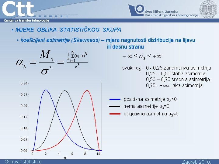  • MJERE OBLIKA STATISTIČKOG SKUPA • koeficijent asimetrije (Skewness) – mjera nagnutosti distribucije