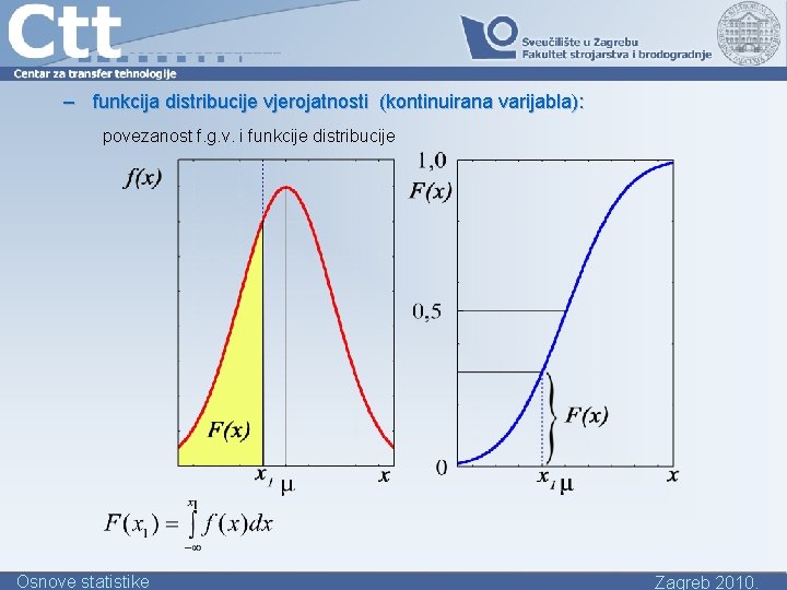 – funkcija distribucije vjerojatnosti (kontinuirana varijabla): povezanost f. g. v. i funkcije distribucije Osnove