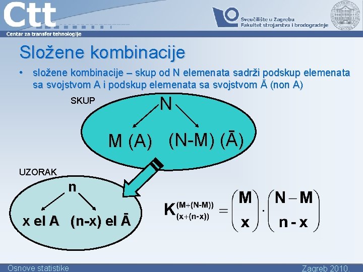 Složene kombinacije • složene kombinacije – skup od N elemenata sadrži podskup elemenata sa