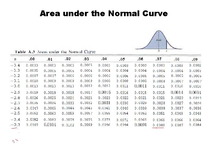 Area under the Normal Curve 