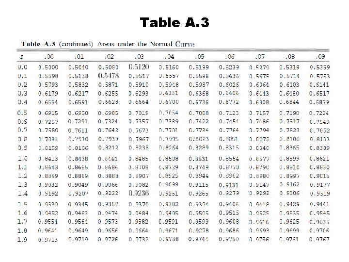 Table A. 3 
