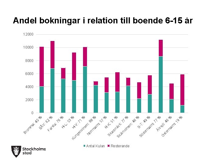 Antal Kulan Resterande : 1 9 6 7 : 4 jö m al m