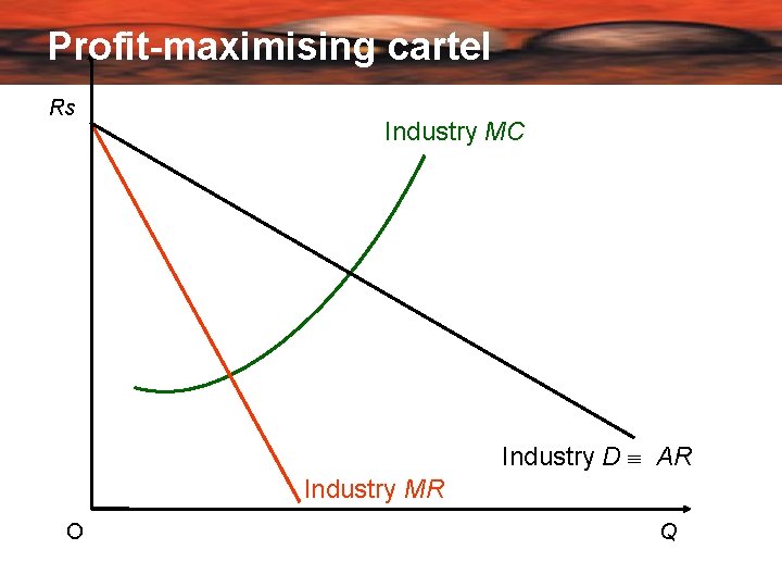 Profit-maximising cartel Rs Industry MC Industry D AR Industry MR O Q 