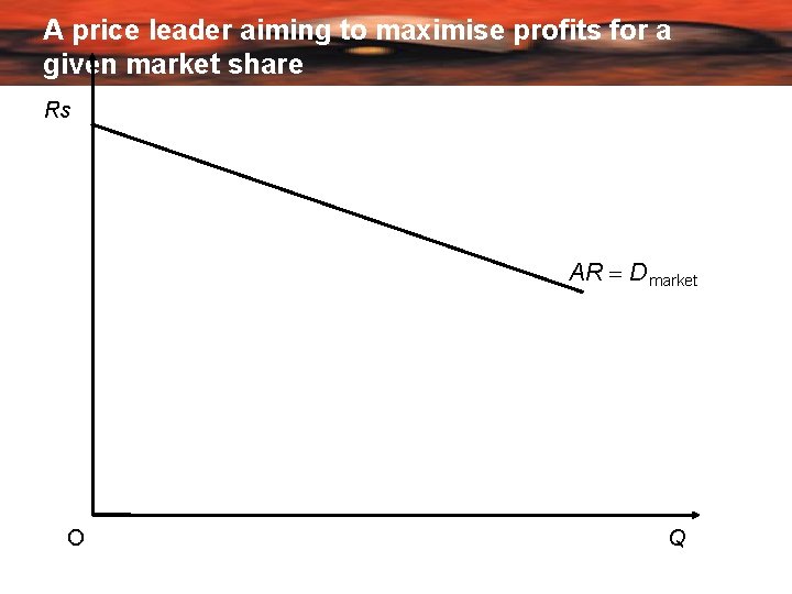 A price leader aiming to maximise profits for a given market share Rs AR