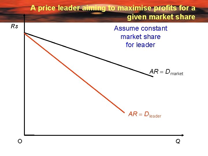 A price leader aiming to maximise profits for a given market share Rs Assume