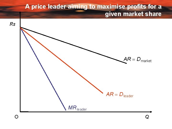 A price leader aiming to maximise profits for a given market share Rs AR