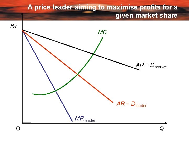 A price leader aiming to maximise profits for a given market share Rs MC
