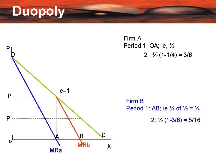Duopoly P Firm A Period 1: OA; ie, ½ D 2 : ½ (1