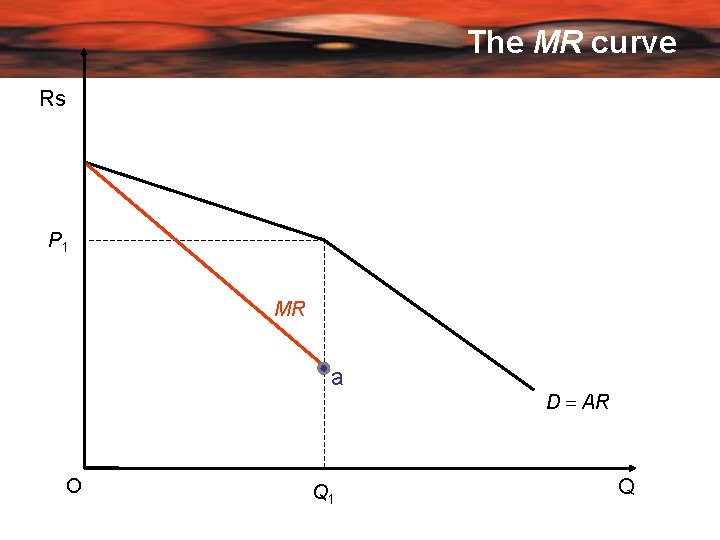 The MR curve Rs P 1 MR a O Q 1 D AR Q
