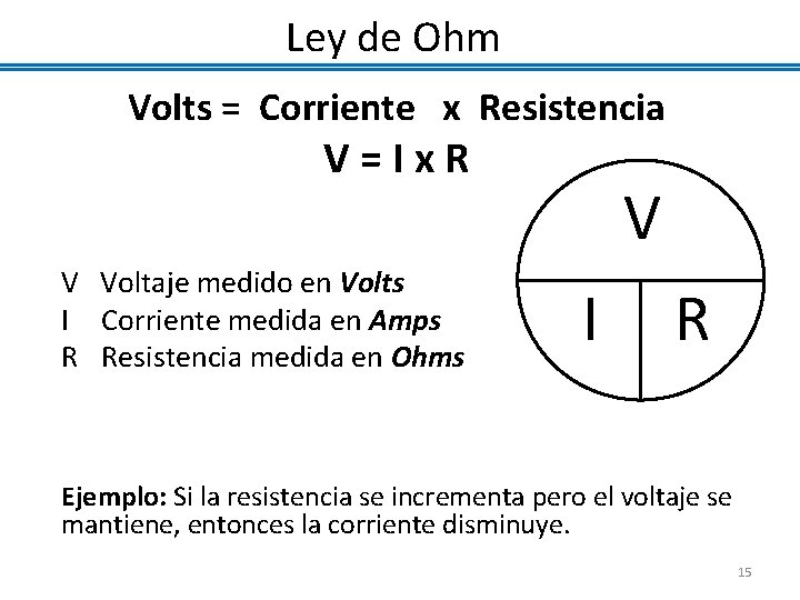 Ley de Ohm Volts = Corriente x Resistencia V=Ix. R V Voltaje medido en