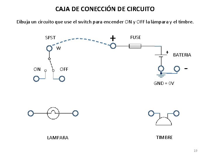 CAJA DE CONECCIÓN DE CIRCUITO Dibuja un circuito que use el switch para encender