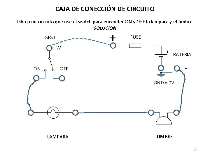 CAJA DE CONECCIÓN DE CIRCUITO Dibuja un circuito que use el switch para encender