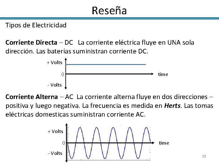 Reseña Tipos de Electricidad Corriente Directa – DC La corriente eléctrica fluye en UNA