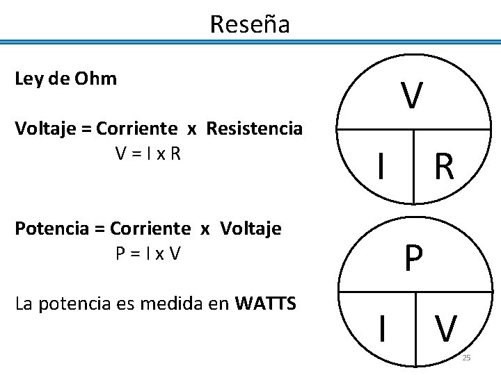 Reseña Ley de Ohm Voltaje = Corriente x Resistencia V=Ix. R V I Potencia