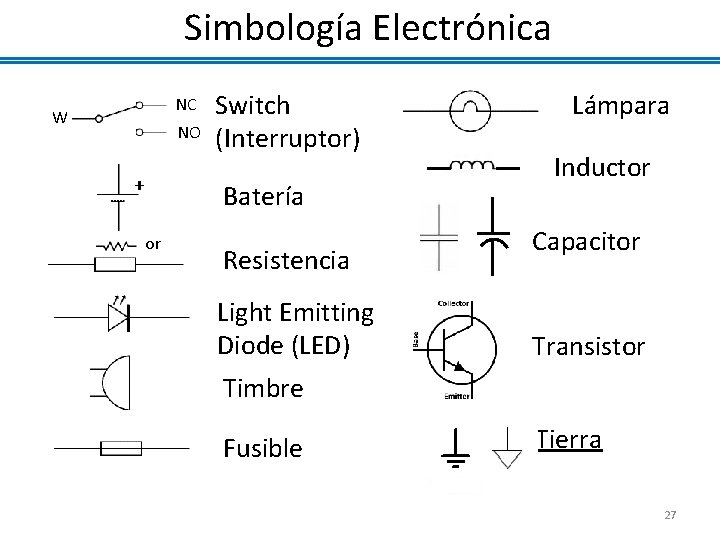 Simbología Electrónica NC W NO Switch (Interruptor) Batería or Resistencia Light Emitting Diode (LED)