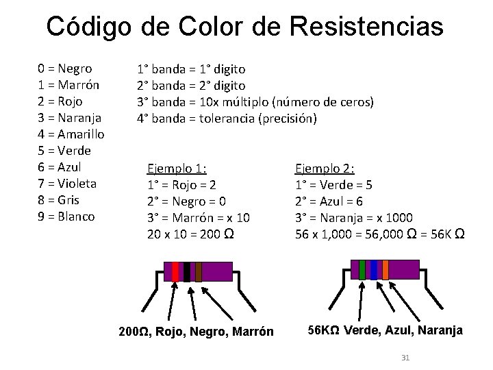 Código de Color de Resistencias 0 = Negro 1 = Marrón 2 = Rojo