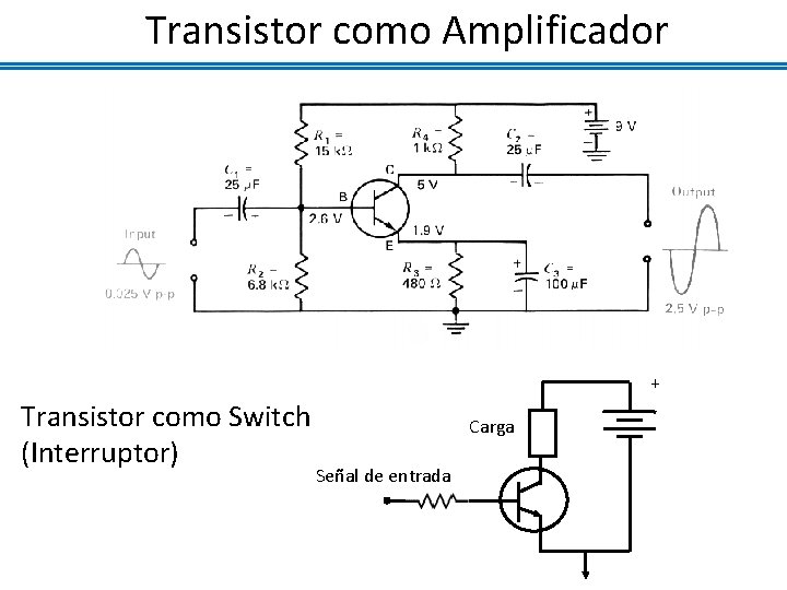 Transistor como Amplificador + Transistor como Switch (Interruptor) Carga Señal de entrada 