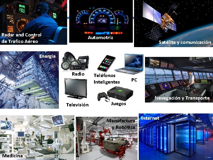 Radar and Control de Trafico Aéreo Automotriz Satélite y comunicación Energía Radio Televisión Teléfonos