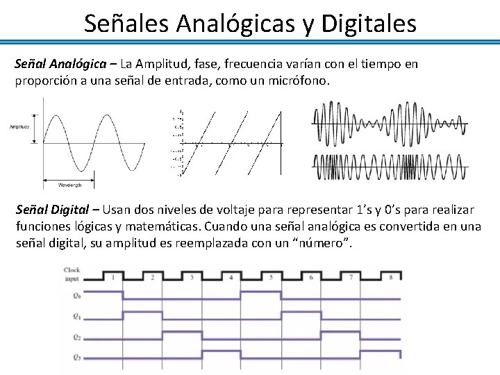 Señales Analógicas y Digitales Señal Analógica – La Amplitud, fase, frecuencia varían con el