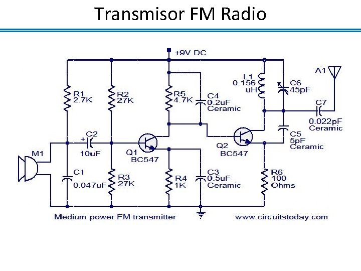 Transmisor FM Radio 