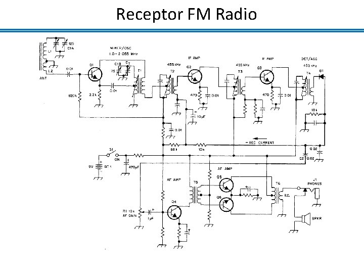 Receptor FM Radio 